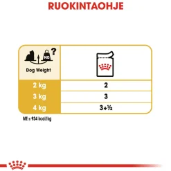 Royal Canin Yorkshire Wet 12 x 85 g