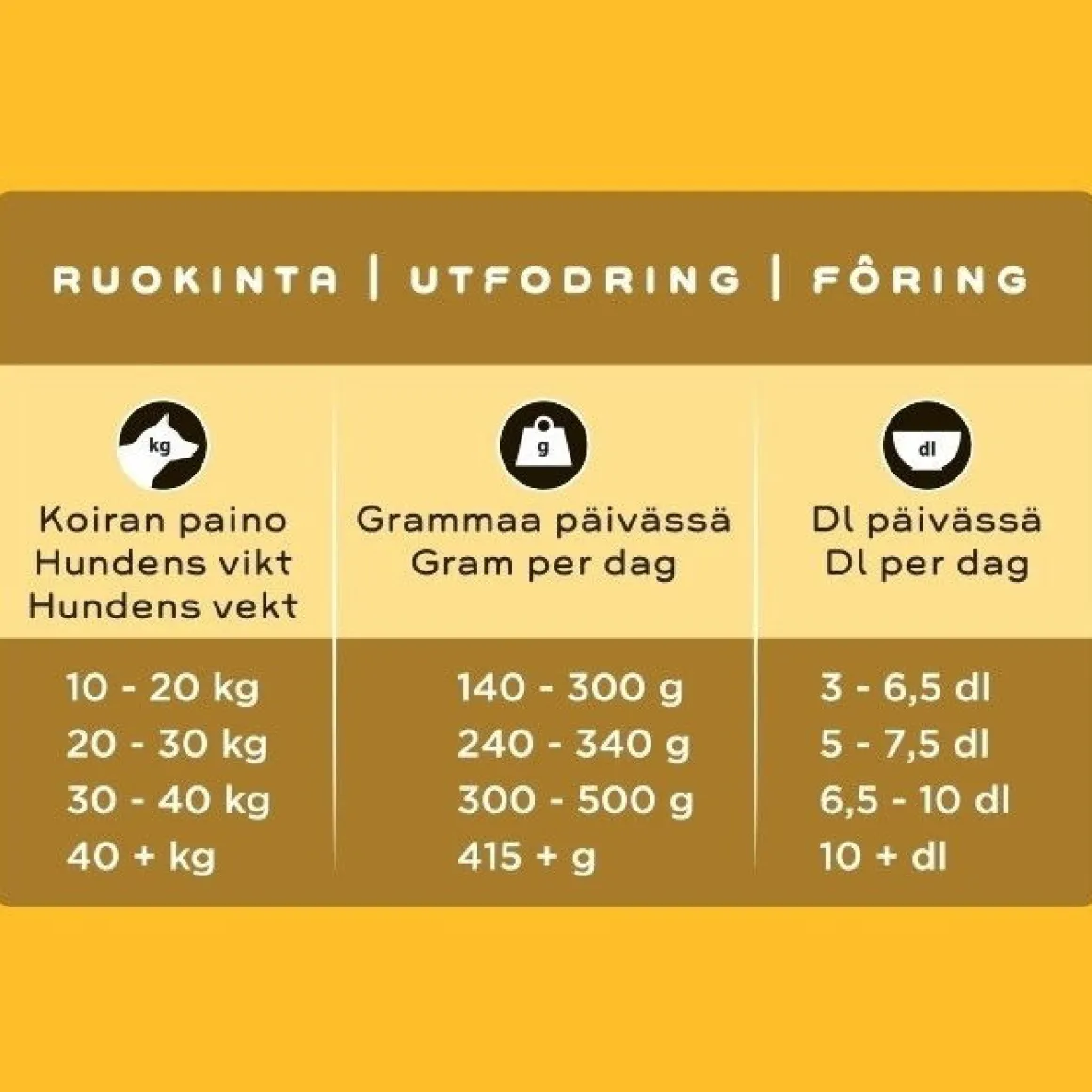 SMAAK kana aikuiselle koiralle