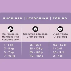 SMAAK kana pienelle aikuiselle koiralle