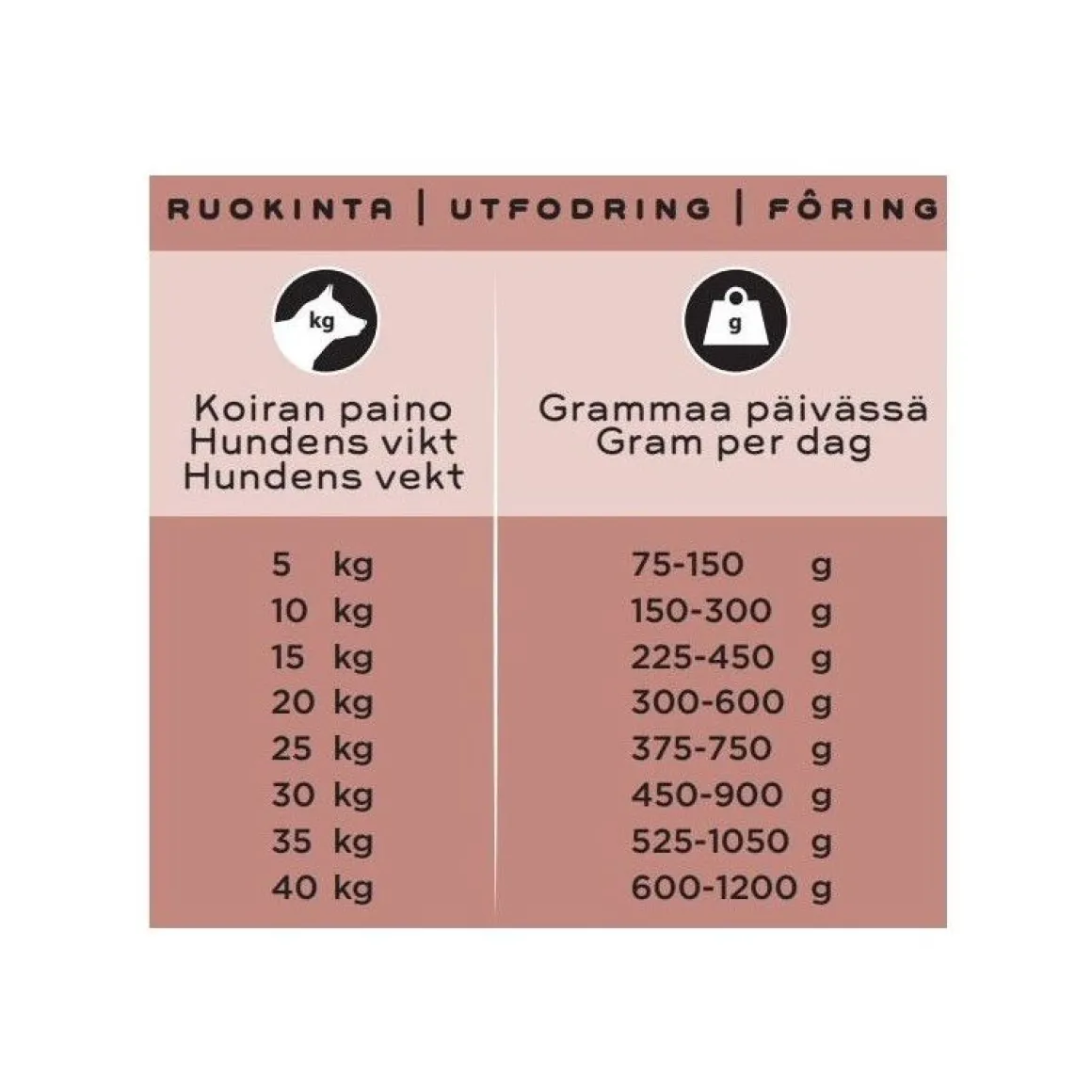 SMAAK kana, sika & lohi raaka täysravinto