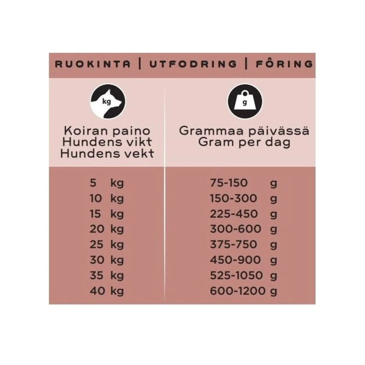 SMAAK kana, sika & lohi raaka täysravinto