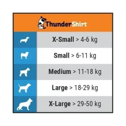 Thundershirt rauhoittava mantteli koiralle